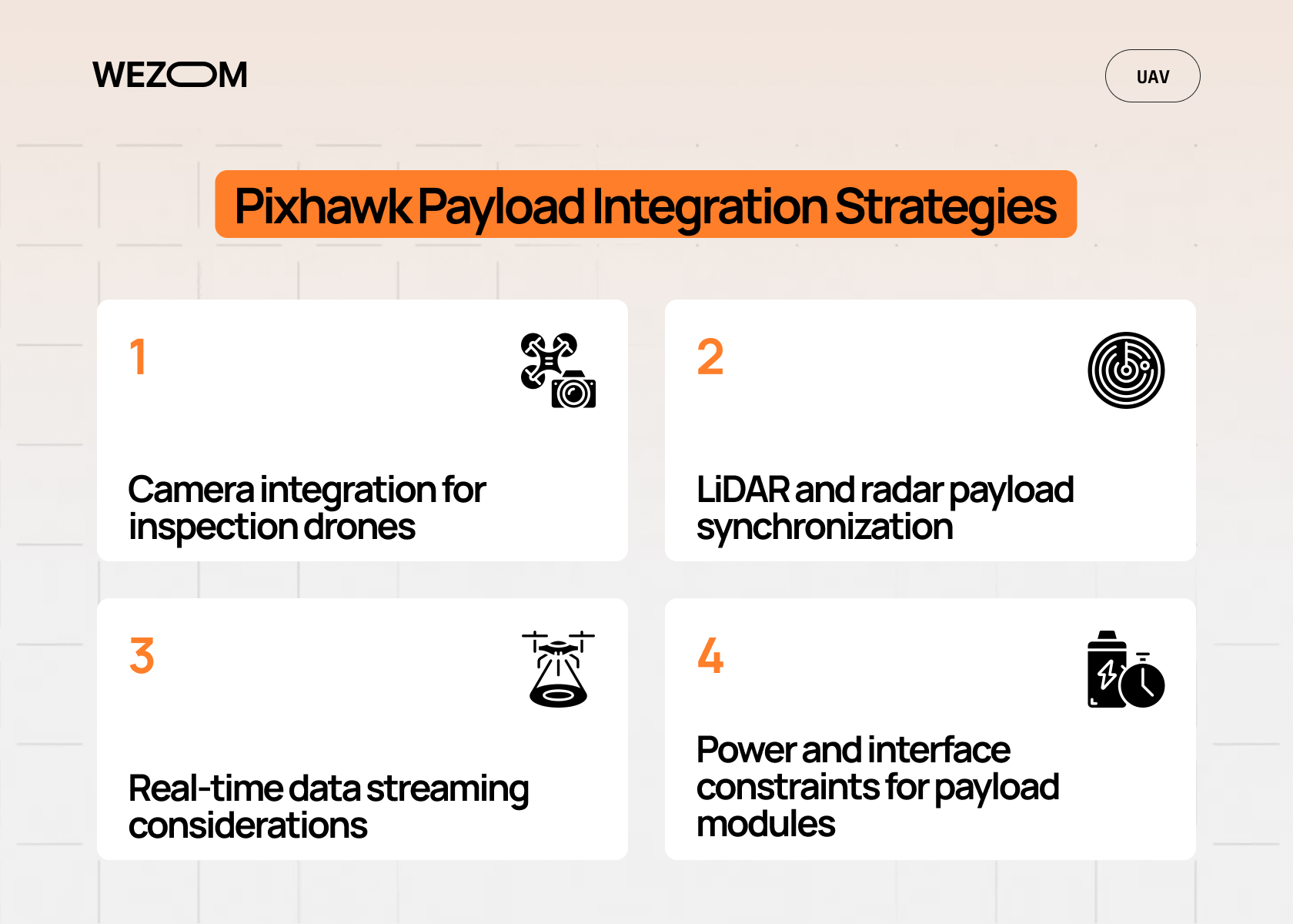 Pixhawk payload integration strategies including camera, LiDAR, radar synchronization and real-time data streaming Pixhawk payload integration strategies including camera, LiDAR, radar synchronization and real-time data streaming